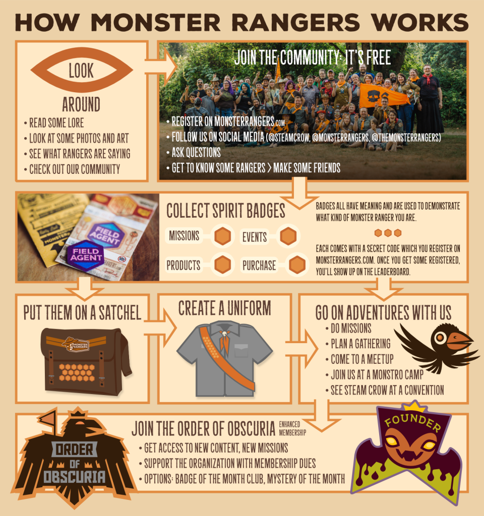 How Monster Rangers Works